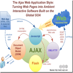 برمجة Ajax